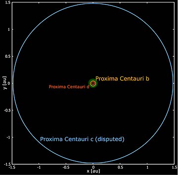 Proxima Centauri c