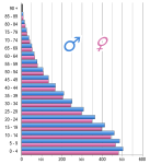 Ново SVG изображение