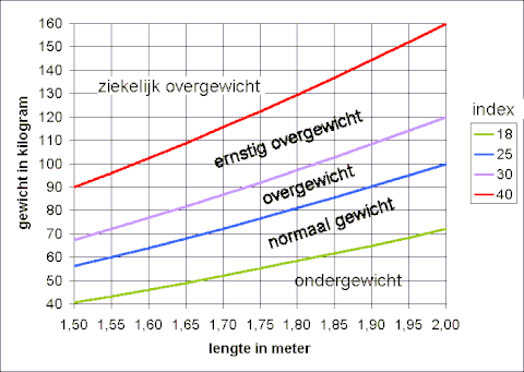 Queteletindex Wikipedia