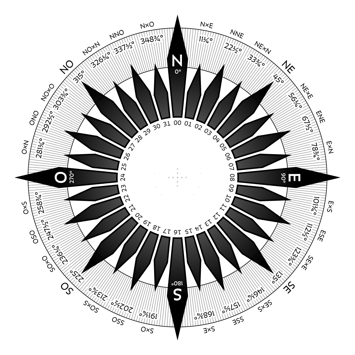 Compás (instrumento) - Wikipedia, la enciclopedia libre