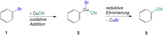 Mechanismus