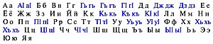 Rutul alphabet.jpg