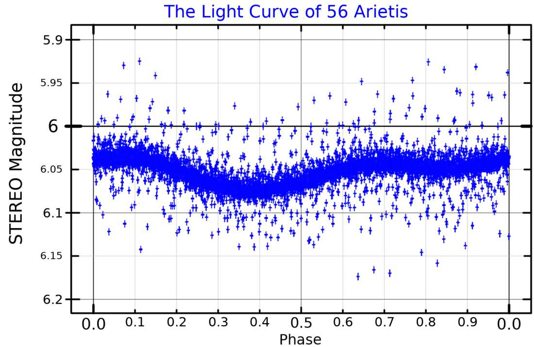 56 Arietis