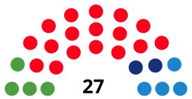 SantaColomadeGramenetCounselDiagram2007.svg