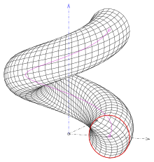 meridian is a circle Schraubflaeche-meridiankreis.svg