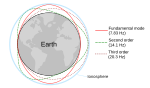 Yeni SVG resmi