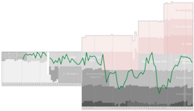 Historical chart of the 1. FC Schweinfurt 05 league performance