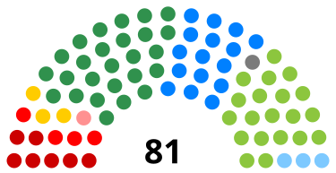 Senado Federal Brazylia 1998.svg