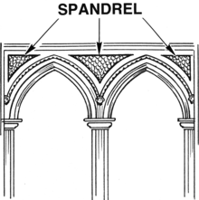 Spandrely jsou obloukové klíny, které vznikají v rozích místnosti, kde je třeba napojit polokulovitou klenbu na čtyřstěnný základ