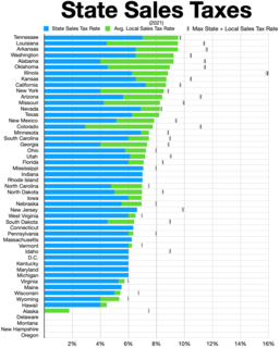 Sales taxes in the United States Overview of sales taxes in the United States of America