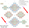 Stowe-Janet-Scerri with 3D electron orbitals