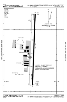 Diagrama del aeropuerto FAA