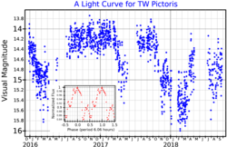 TWPicLightCurve.png