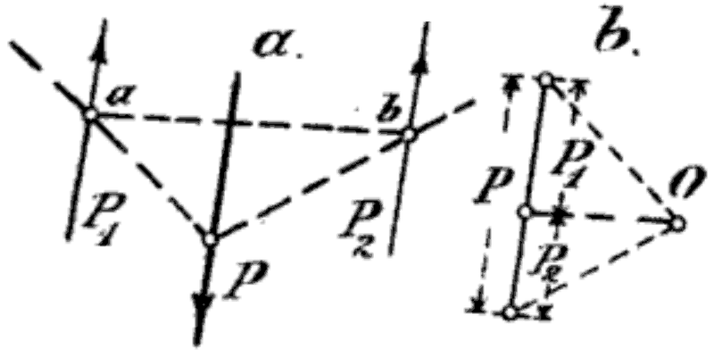 File:Teknisk Elasticitetslære - Pl2-fig12.png