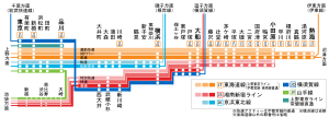 鉄道路線: 概要, 日本の法令上の鉄道路線, 日本の鉄道路線の名称