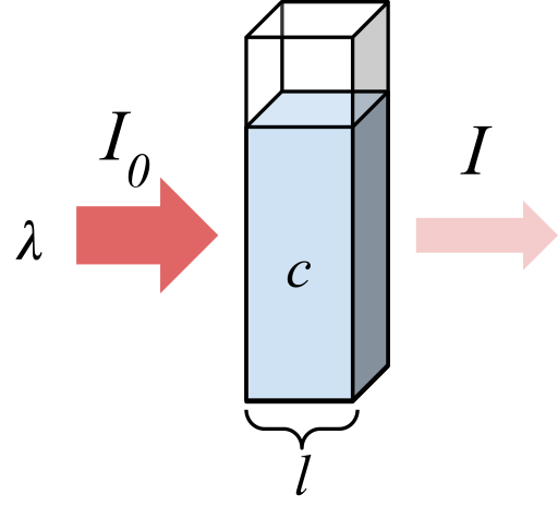 File:Transmittance.svg