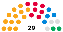 Weymouth Town Council Seats