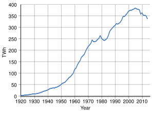 Energy In The United Kingdom