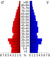 Bevolkingspiramide Cherokee County