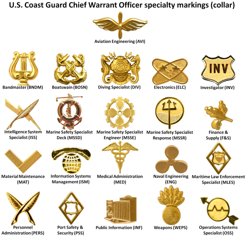 U.S. Coast Guard Chief Warrant Officer specialty insignia worn on the collar and shoulder boards (depicted left)