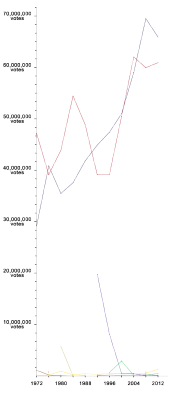 Expanded line graph