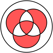 Diagrama de Venn per a A⊕B⊕C