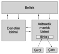 20.35, 16 Şubat 2007 tarihindeki sürümün küçültülmüş hâli