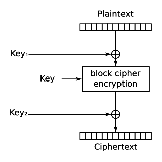 <span class="mw-page-title-main">DES-X</span> Block cipher