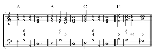 Accord de quarte et sixte de cadence