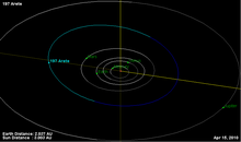 Orbita asteroida 197.png