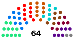 Розподіл мандатів в Чернівецькій обласній раді 8-го скликання.svg