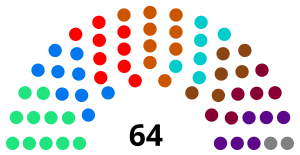 Розподіл мандатів в Чернівецькій обласній раді 8-го скликання.svg