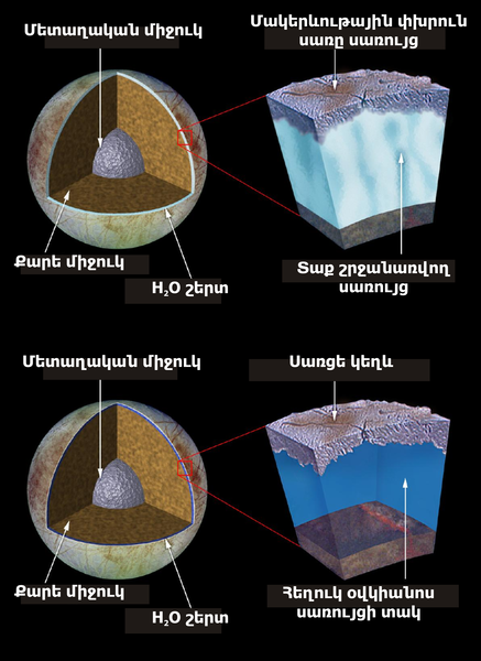 File:Եվրոպայի ներքին կառուցվածք.png