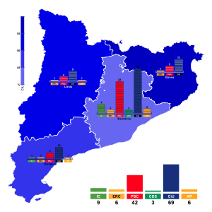 1988 Catalan regional parliamentary election.svg