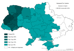 Народний Рух України: Ідеологія, Керівні органи, Історія