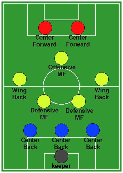 3–5–2 formation