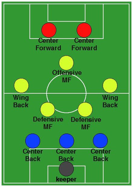 3–5–2 formation