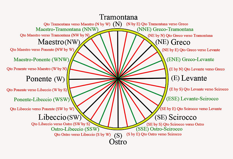 File:32-point compass (traditional winds).jpg