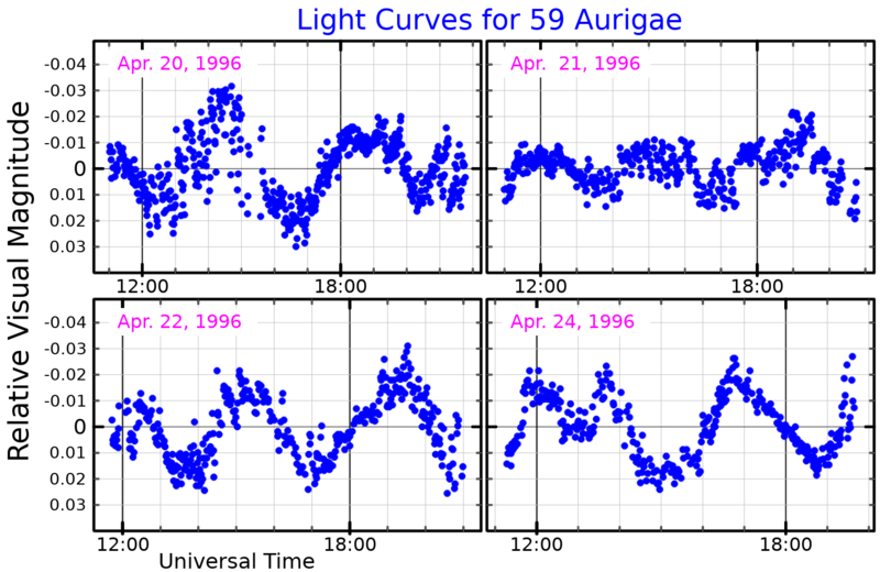 File:59AurLightCurve.png