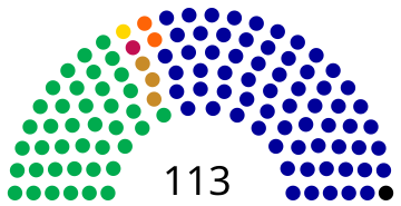 File:8th Legislative Yuan party composition final.svg