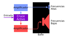 Cable para bocina - Wikipedia, la enciclopedia libre