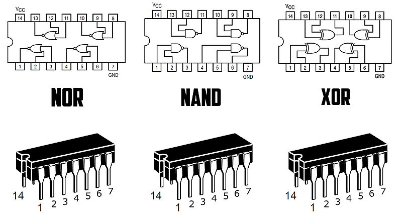 File:Advanced-gates-3.jpg