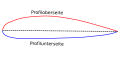 Bild 5: Profiloberseite, Profilunterseite