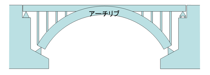 File:Arch bridge.png