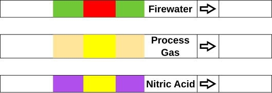 BS 7010 pipe tags.svg