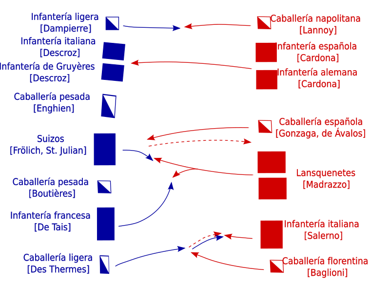 File:Battle of Ceresole (start)-es.svg