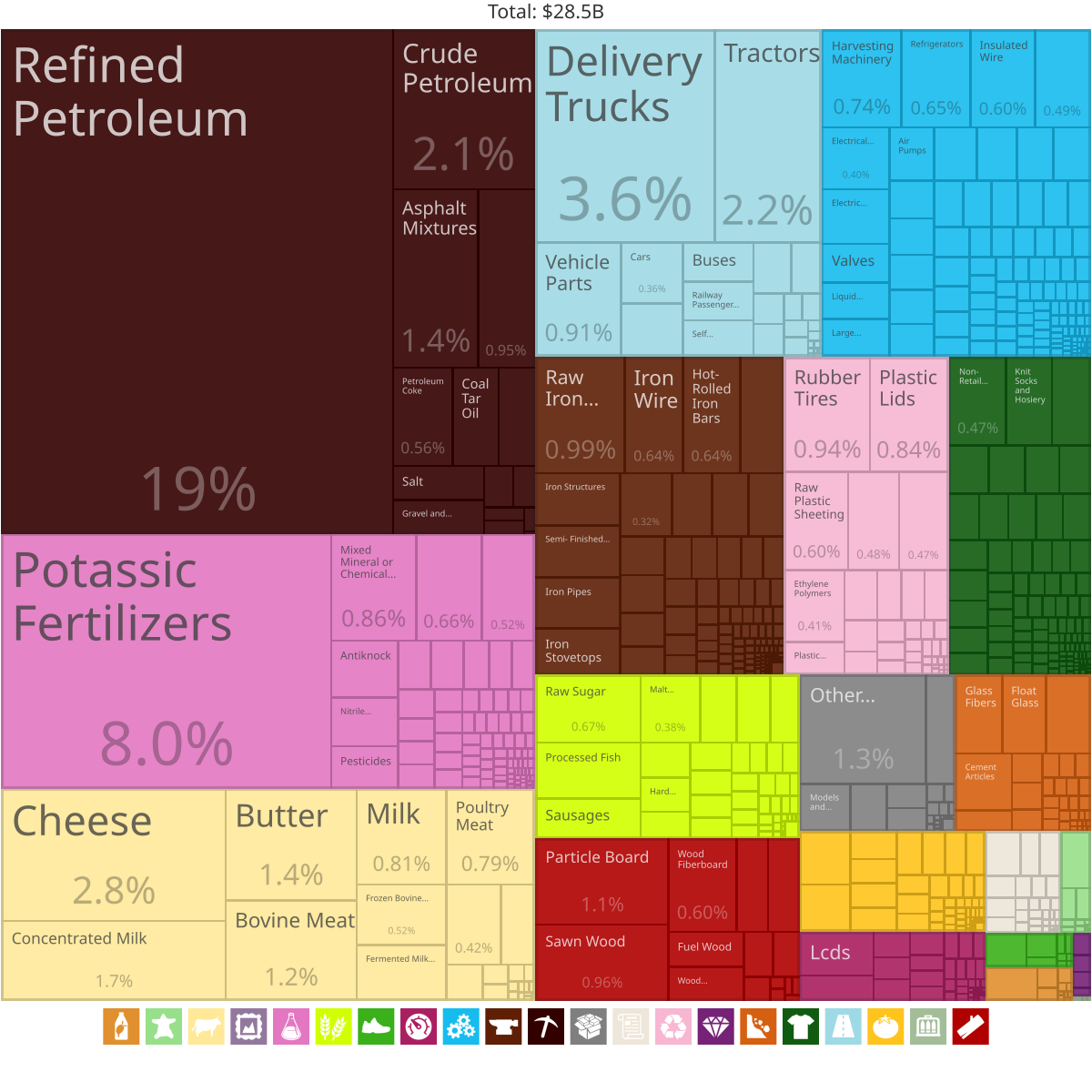 Treemap