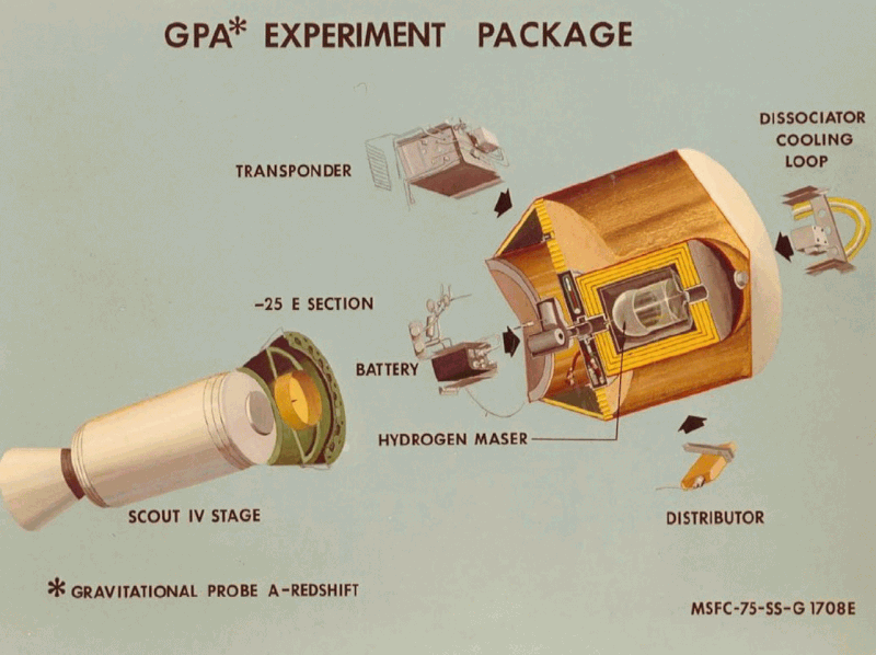 File:Benjamin Crowell, General Relativity (2009) p17 GPA.gif