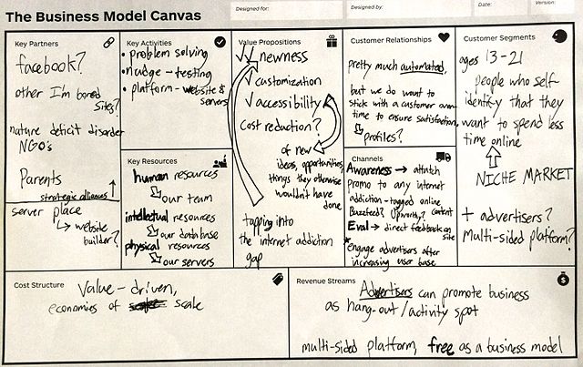 Model de negoci Canvas - Viquipèdia, l'enciclopèdia lliure