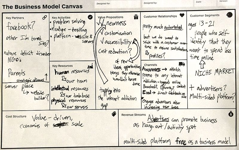 Business Model Canvas - Wikipedia
